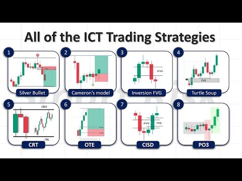 All ICT Trading Strategies Explained (Full Guide for Beginners)