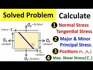 Normal Stress and Tangential Stress, Principal Stress, Maximum Shear Stress [Solved Problem]