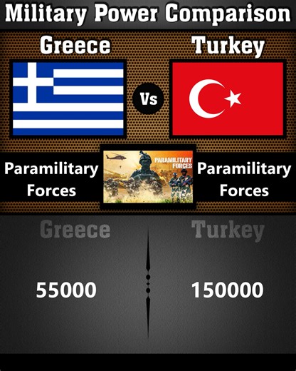 Greece VS Turkey Military Comparison(Part-1) | Military Power