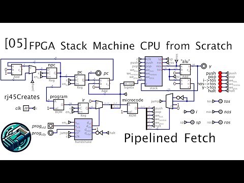 [05] Pipelined Fetch - FPGA Stack Machine CPU From Scratch