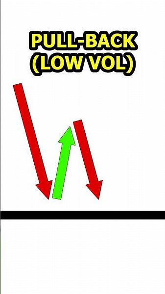 3 Simple Steps to Spot Trend Reversals in the Market