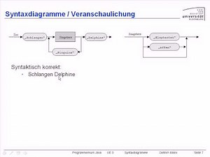 UE3-Syntaxdiagramme [-4.1- Syntaxdiagramme -Veranschaulichung]
