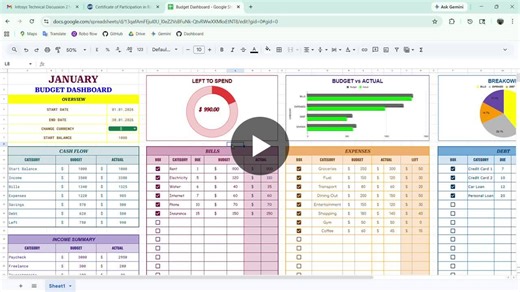 #dataanalytics #googlesheets #dashboard #datavisualization #portfolioproject #opentowork #careerswitch | Sudhakar M