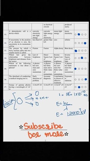 Class 12 physics Model papers MCQs solution|FBISE|