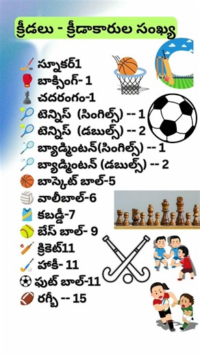 Games and Number of players #ytshorts #viral #education