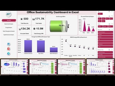 Animation & VFX KPI Dashboard in Power BI