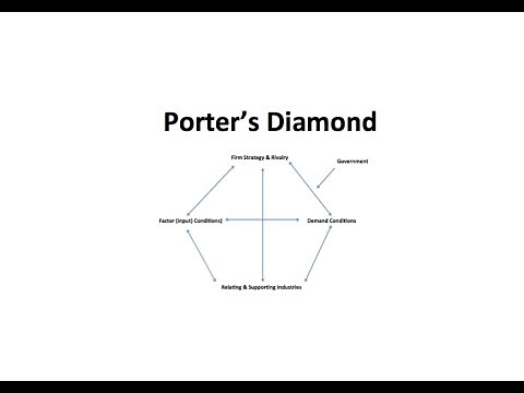 Ep 1: Porter's Diamond explained with an example