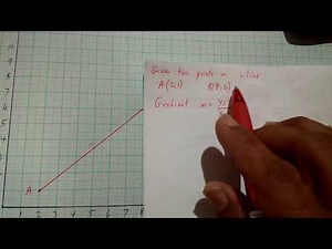 Gradient on a Cartesian Plane