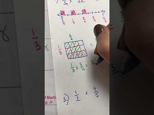Multiply Fractions With a Number Line
