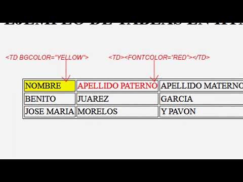 TABLAS EN HTML