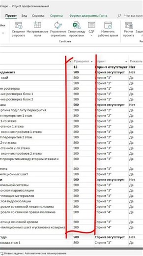 How to assign tasks to sprints in MS Project? #oberemokivan #msproject #studyoberemokii