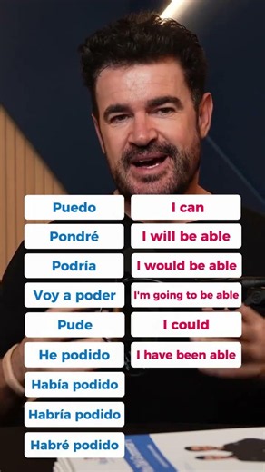 Traducciones de Verbos de Español a Inglés
