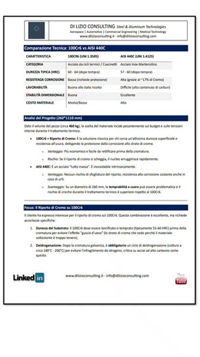 100Cr6 vs AISI 440 #FoodProcessing #MedicalDevices #ChemicalIndustry #cleanroomtechnology