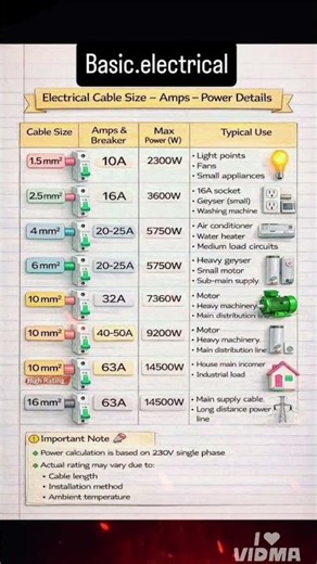 Electrical Cable Size & Load Chart: Complete Guide 💡