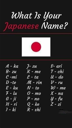 Learn Your Name in Japanese! #name