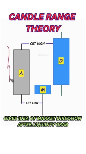 D S A Trader on Instagram: "AMD ✅ . . Follow this page 📃@dsatrader02 . . #viral #stockmarket #amd #trending #forex"