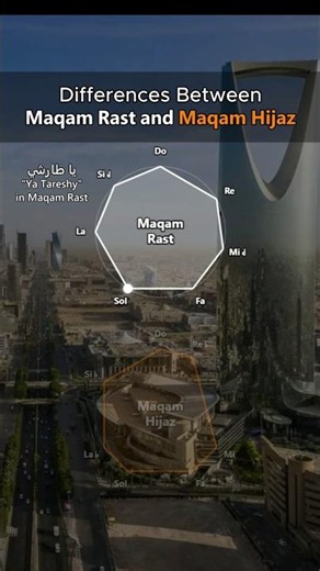 Differences Between Maqam Rast and Maqam Hijaz | "Ya Tareshy" in both maqamat #maqam