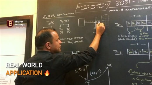 20-8051 _ Timer Section Theory _ TCON SFR, TMOD, Timer Modes, Counter _ Bharat A