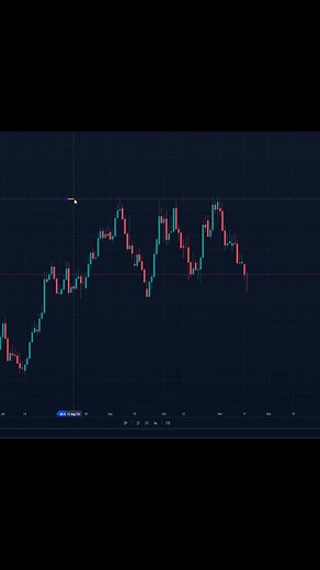 Powerful pattern🔥#crypto #forex #trading