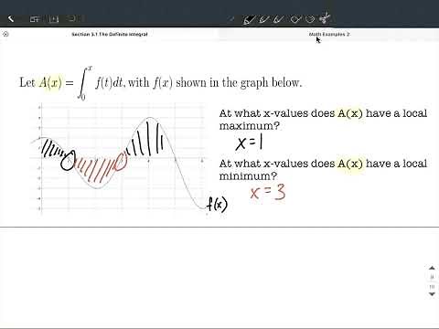 Local Max/Min | Definite Integral | Derivative Graph