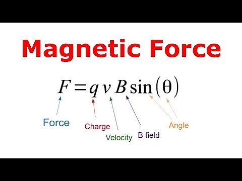How to Find Magnetic Force in Physics E&M (and Right Hand Rule)