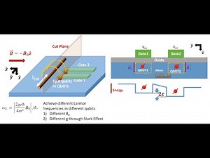 L16-1 (Ch12) Implementation of 2 Qubit Entanglement Gate in Silicon Spin Qubit
