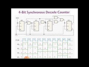 4-bit Synchronous Decade counter
