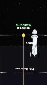 How High Is Space?