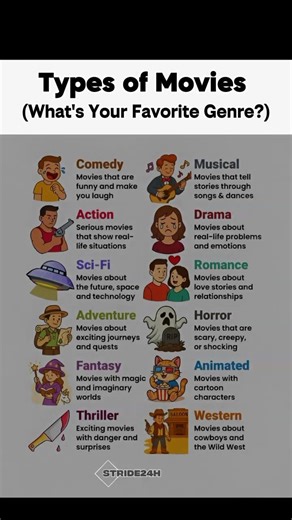 Master The Art Of Genres🎬🎥#Stride24H#MovieGenres#StorytellingMastery#FilmStudy#1PercentBetter#shorts