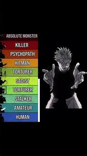 Yuji Itadori Edit ✨ #jujutsukaisen #shorts