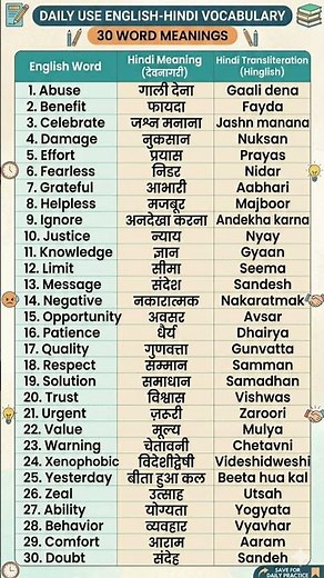 30 Daily Use English Words with Hindi Meaning | Basic Vocabulary for Beginners
