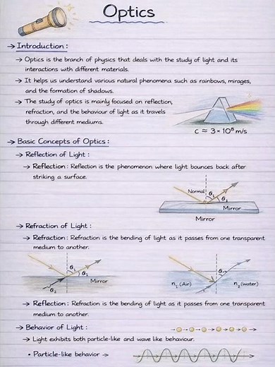 Optics Full Chapter Revision 🔥 Ray Optics + Wave Optics | JEE/NEET 2026 Most Important Concepts
