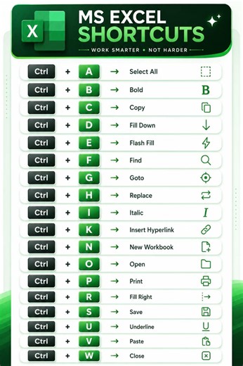 MS Excel shortcut keys | ctrl a to z shortcut keys #exceltips #exceltricks
