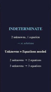When Math Problems Have Infinite Answers | Indeterminate Equations Explained