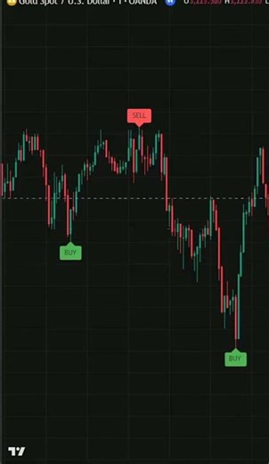 AI Neural Profit Strategy Tester 2025 #crypto #forex