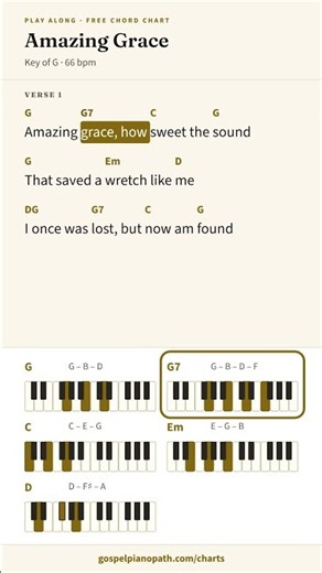 Amazing Grace — play along, chords on screen
