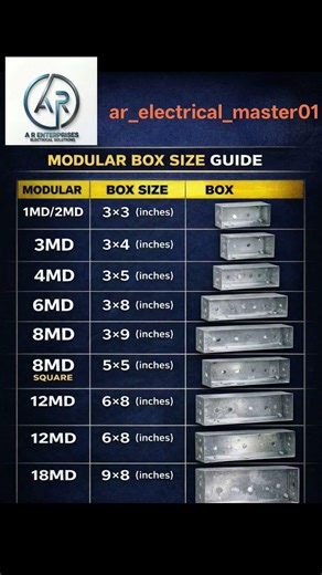 Modular Electrical Box Size Chart @ar_electrical_master01