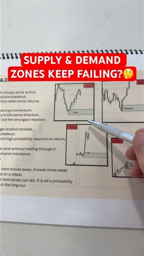 Supply & Demand Zones Failing?