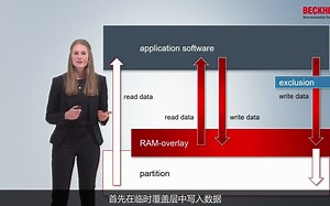 倍福 UWF 统一写入筛选器