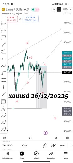 update xauusd 26/12/2025 #gold #xauusd #trader #xauusdanalysis #fyp
