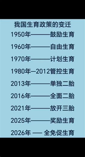 我国生育政策的变迁。 #中国 #生育政策 #生育政策的变迁 @抖音小助手