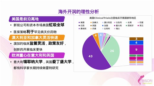 2024.2.29 Rett直播 3.3节 国际研究进展