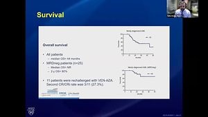 AML and MDS Highlights & Key Takeaways