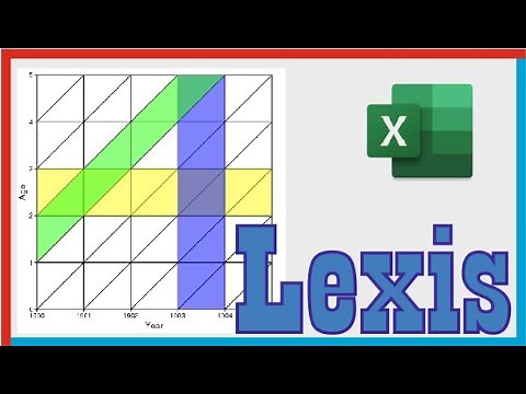 How to create a Lexis Diagram in Excel