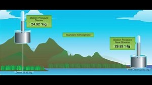 Air Pressure | Students of Geography