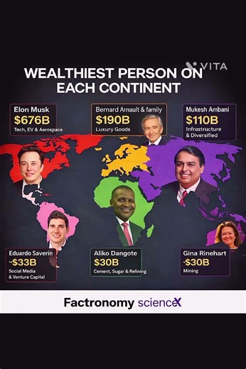 Wealthiest Person on Each Continent 🌍💰 | Billionaires 2026 (Part 2)