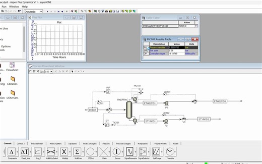 Aspen Dynamics——图表绘制