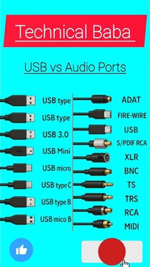 USB vs Audio Ports 😱 | ADAT, XLR, RCA, MIDI Explained in 30 Sec ⚡