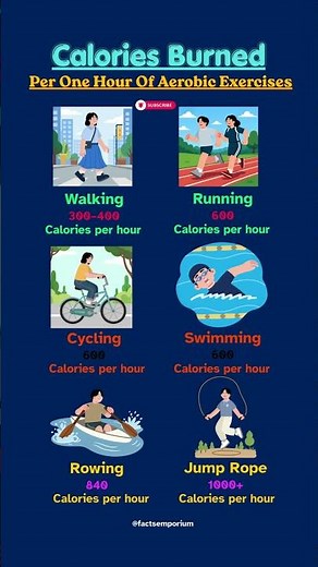 Calories Burned in 1 Hour: How Much Do You Really Burn? #healthylifestyle #health