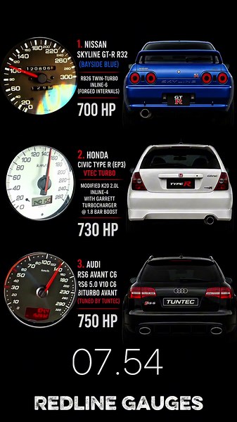 700HP Nissan Skyline GT-R R32 vs 730HP Civic Type R (EP3) vs 750HP Audi RS6 C6